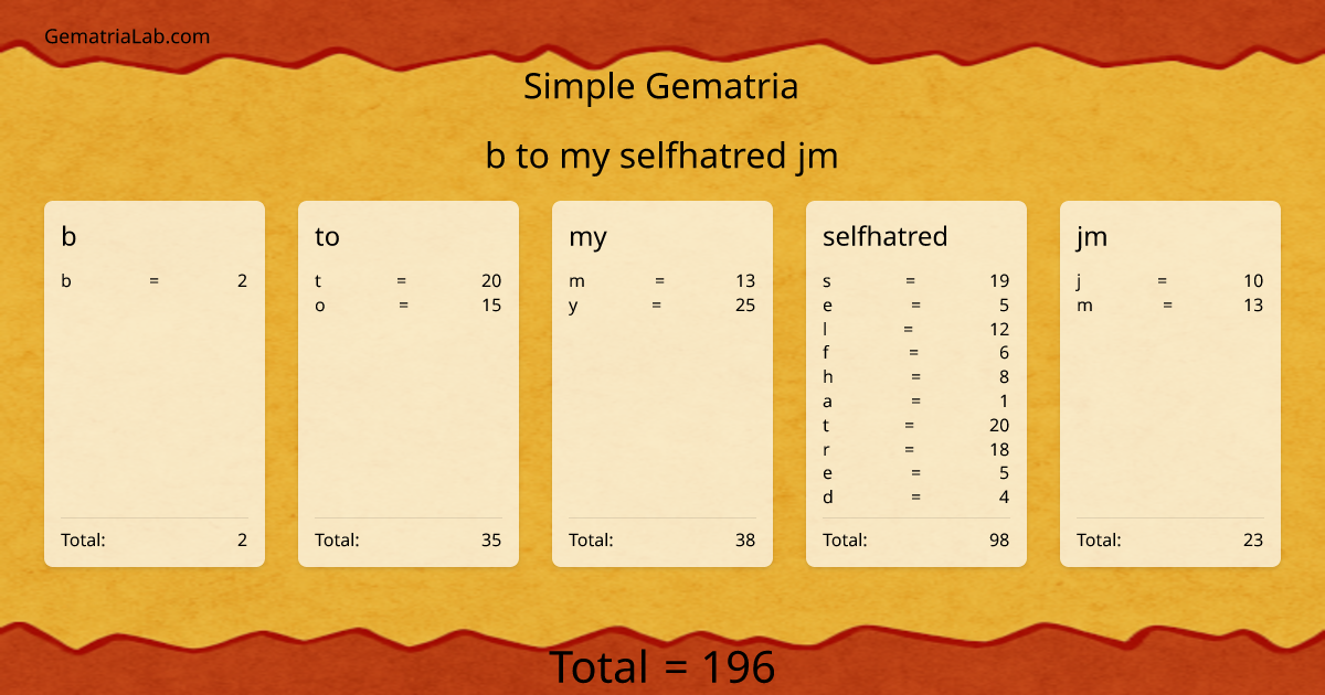 b to my selfhatred jm in simple Gematria